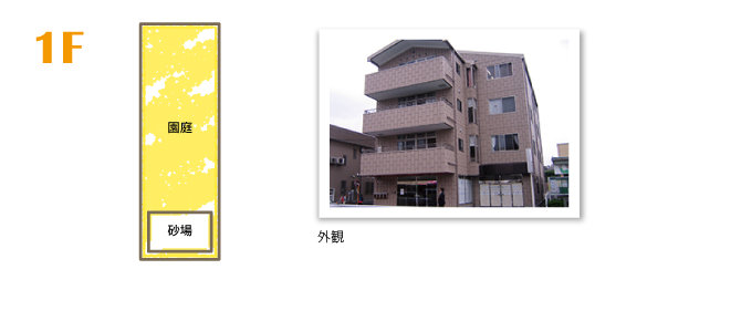 1階